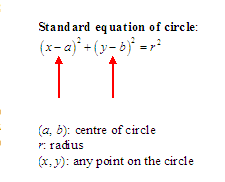 standard-eqn-circle