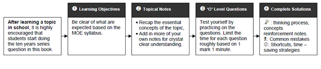 how-to-use-o-level-tys