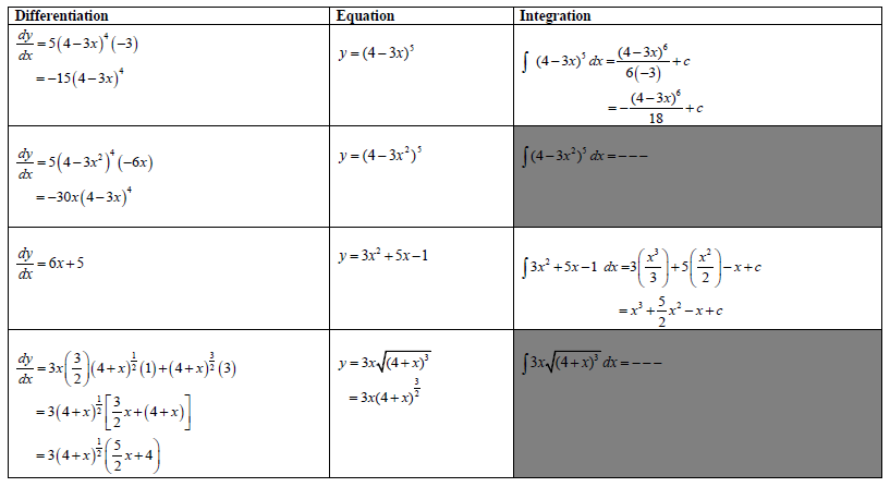 Comparison between differentiation and integration page 1